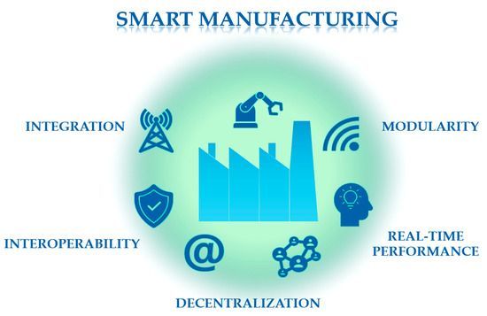 INDUSTRI SL Facts: Industrial Manufacturing, Engineering Services and Custom Components